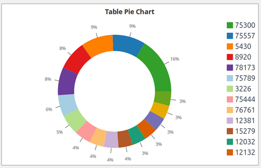 _images/element-table-pie-chart.png